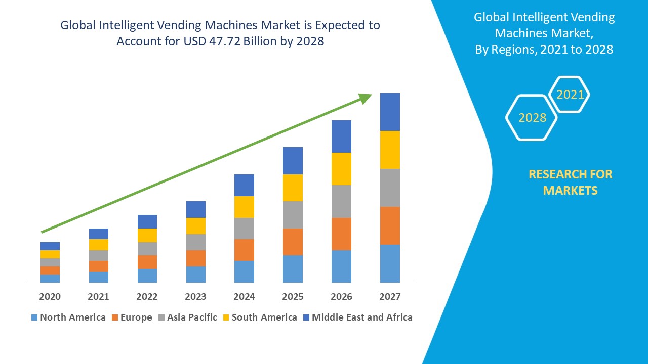 vending machine profit statistics malaysia