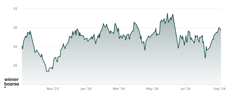 veolia environnement stock price