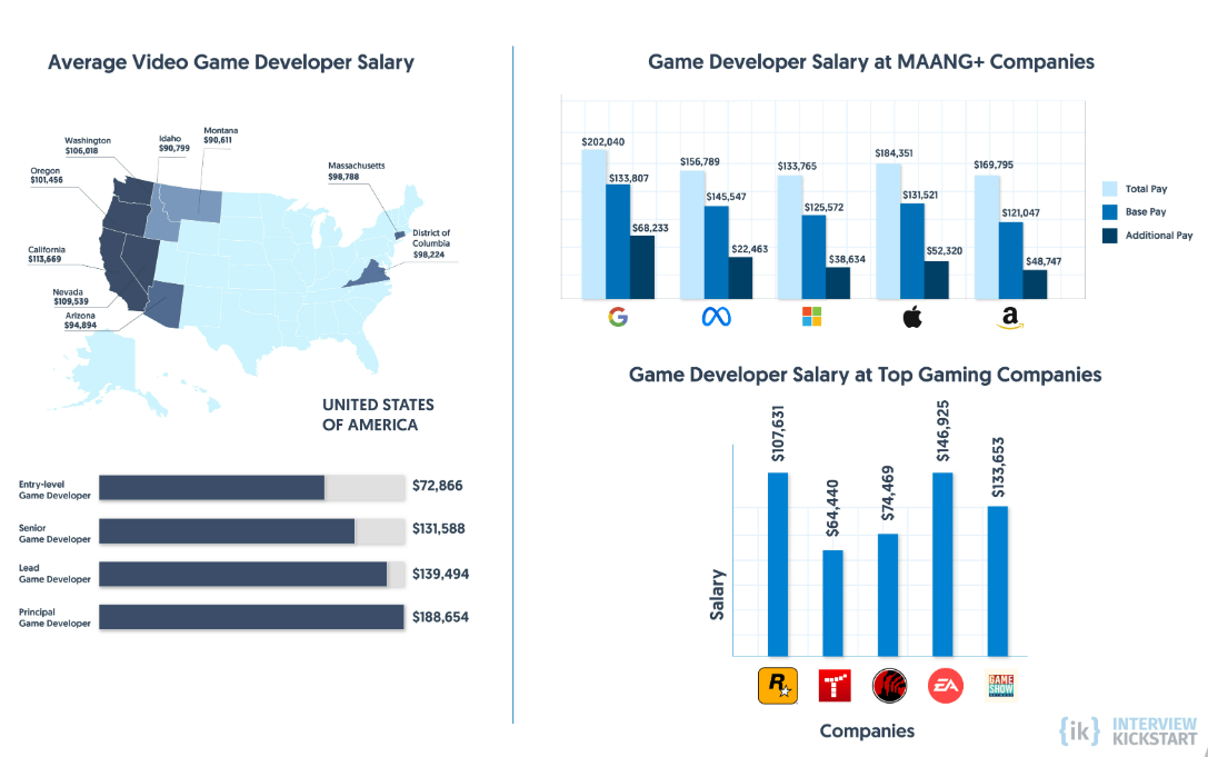 video game programmer salary