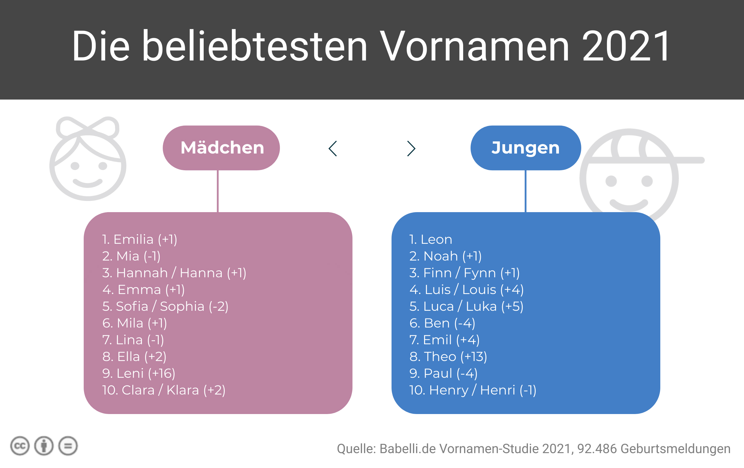 vorname in english