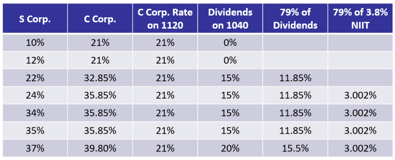 walnut creek tax rate