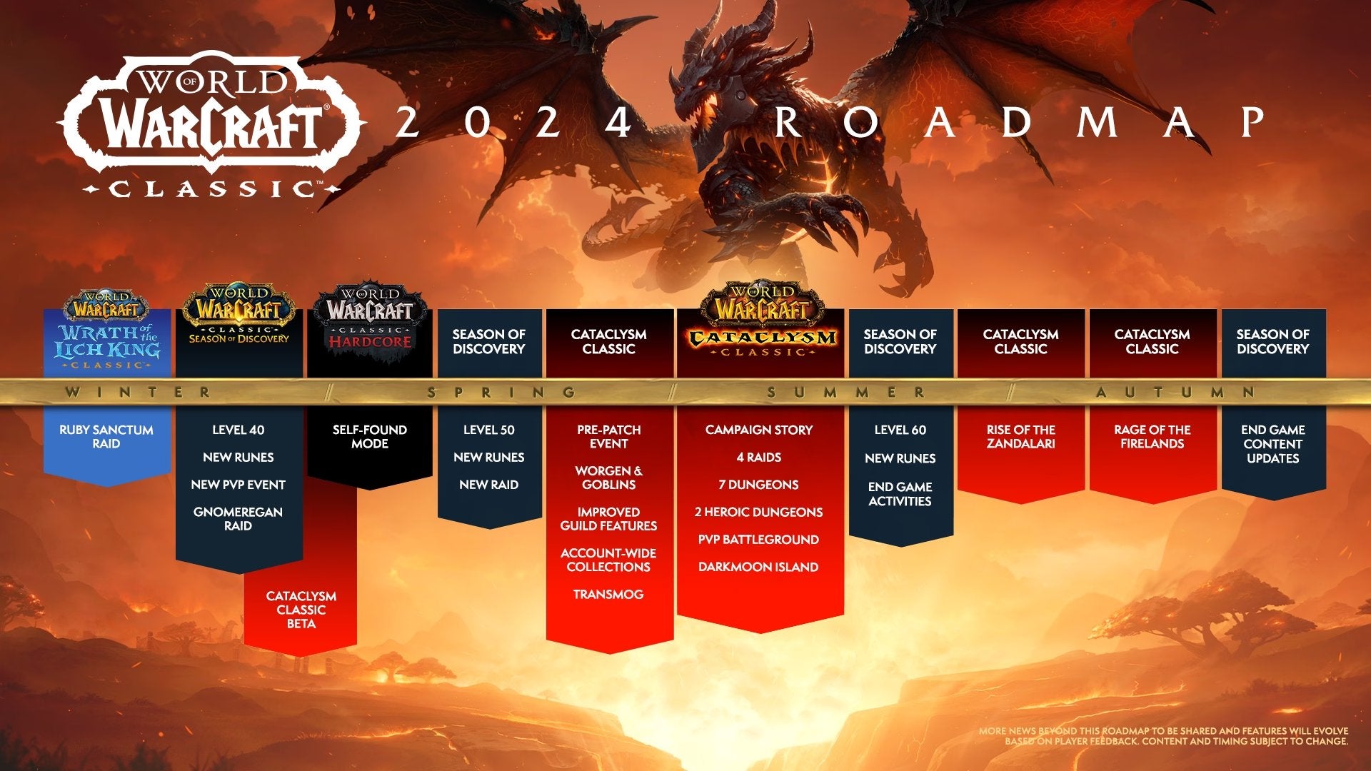 warcraft expansion release dates