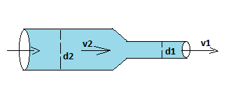 water flows through a horizontal pipe