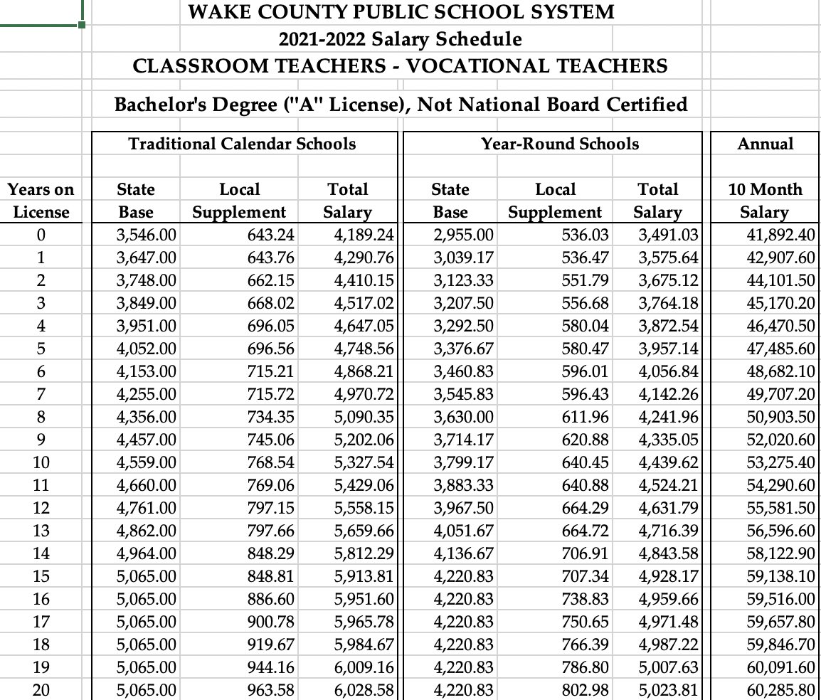 wcpss salary schedule