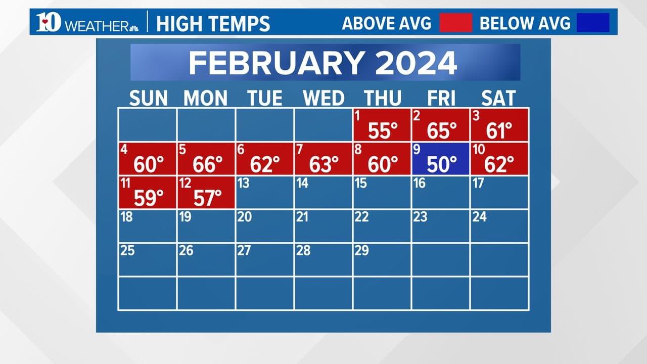 weather forecast for the month of february