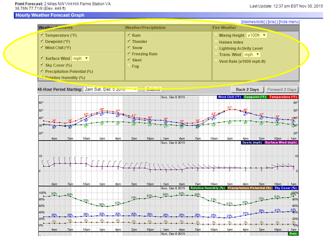 weather forecast hourly radar