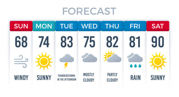 weather forecast pictures clip art