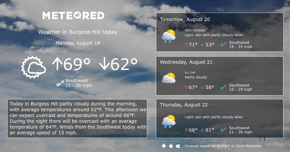 weather in burgess hill next 14 days