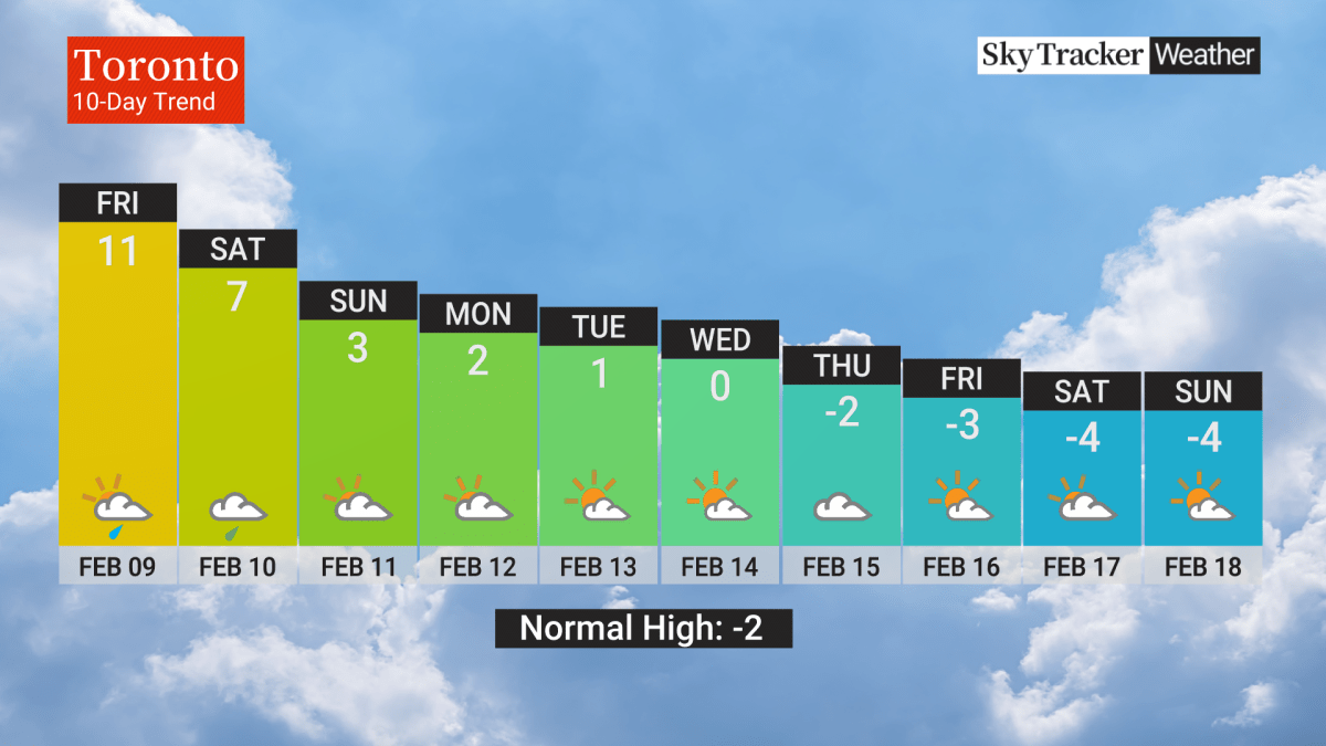 weather in delhi ontario 10 days