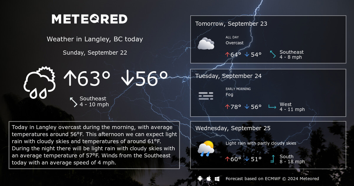 weather langley bc hourly