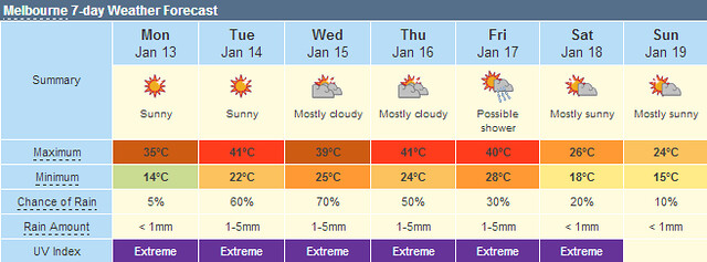 weather ninemsn