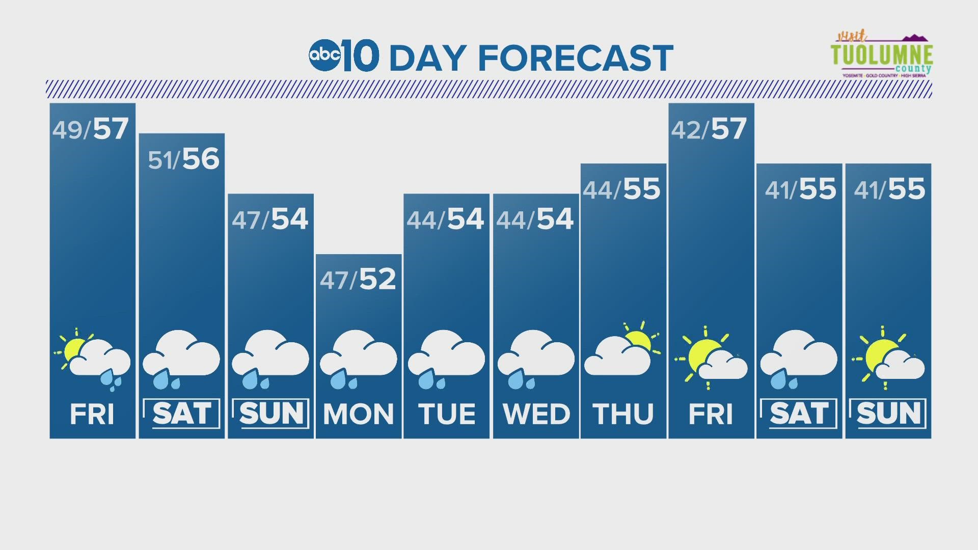 weather salinas ca 10 day forecast