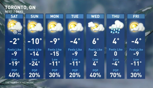 weather toronto next 14 days