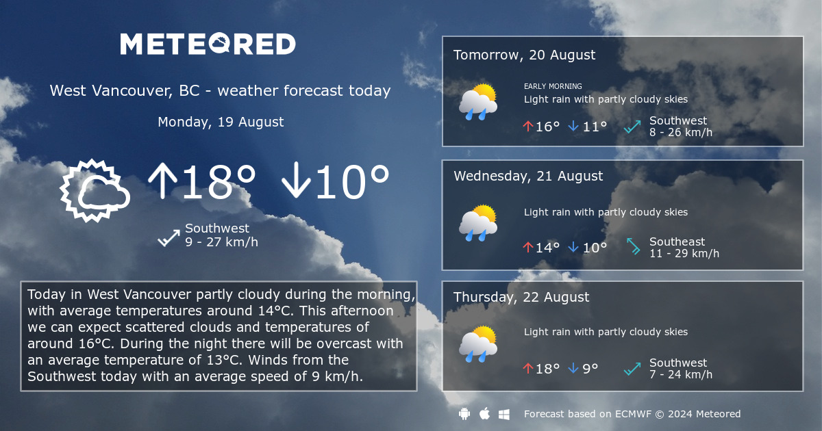 weather vancouver bc 14 days