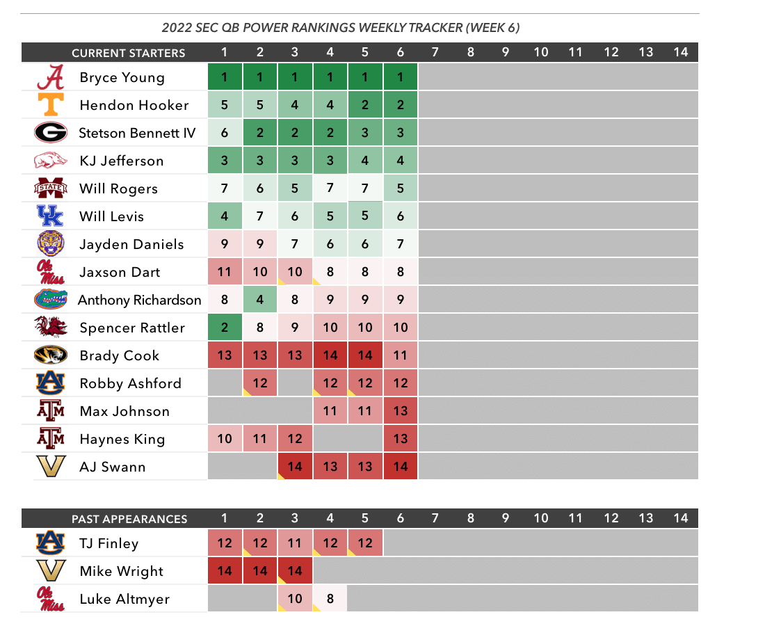 week 6 qb rankings