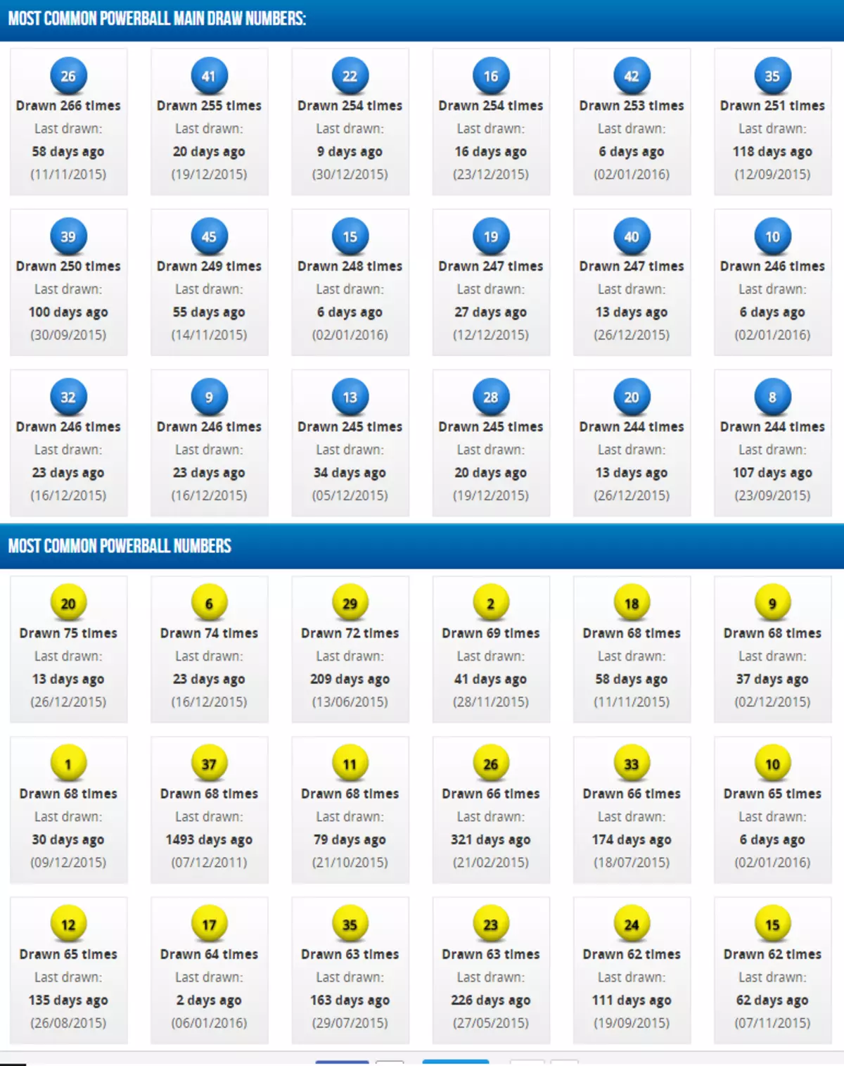 what are the most frequently drawn powerball numbers