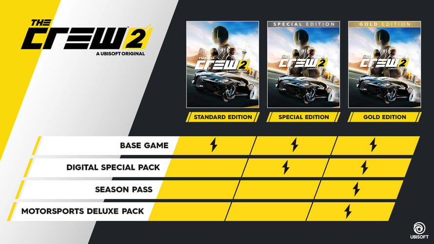 what does the crew 2 gold edition come with