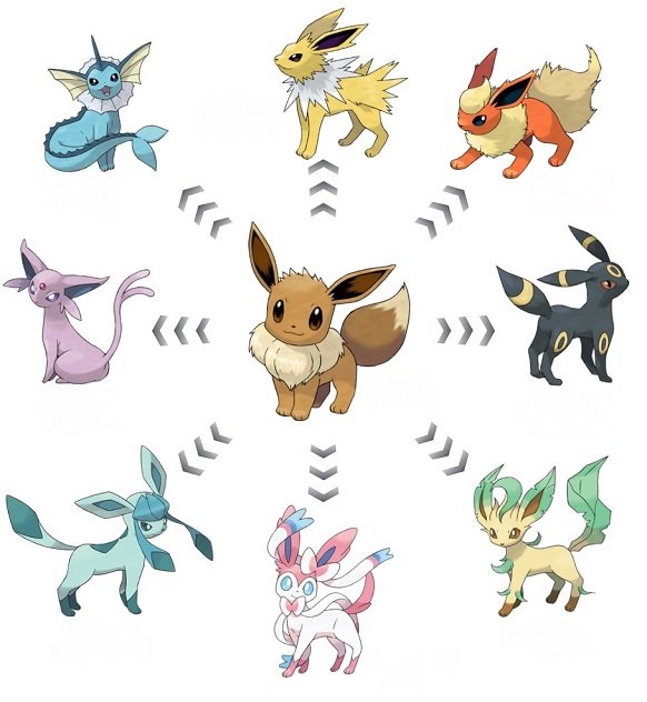 what eeveelution am i quiz