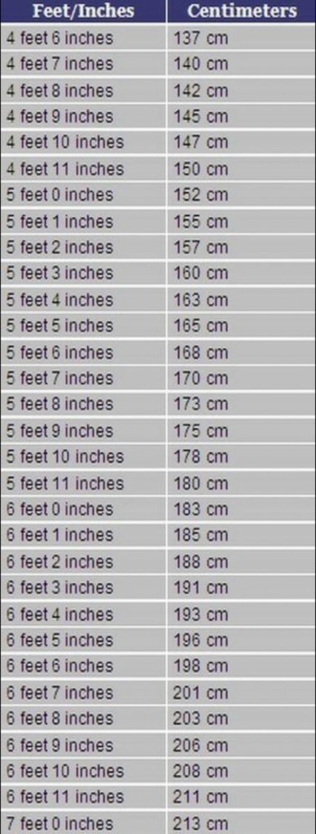 what is 193 cm in feet