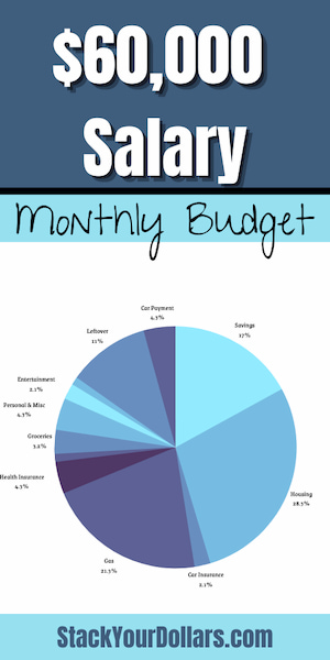 what is 60k annually hourly