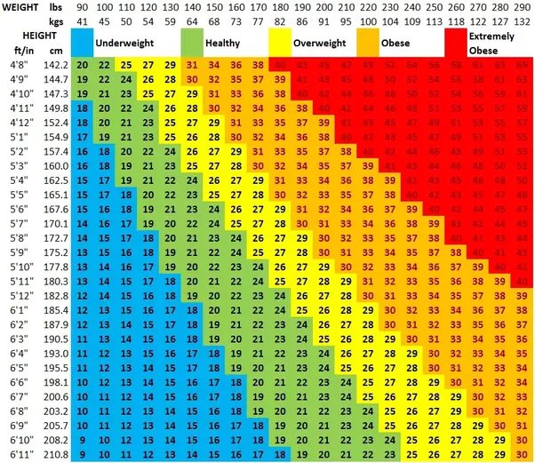 what is 62kg in pounds