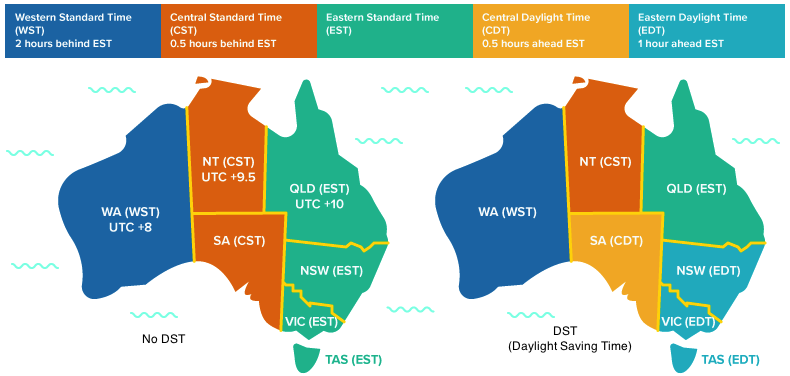 what time is it in australian eastern standard time