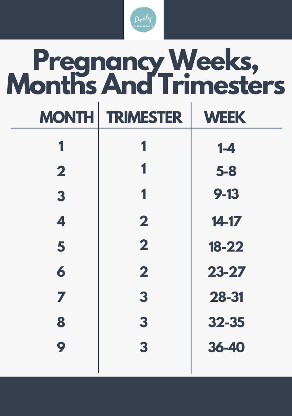 when to take pregnancy test calculator