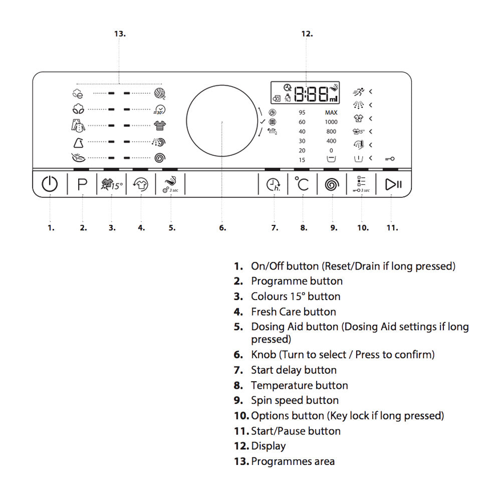 whirlpool 6th sense washing machine instruction manual