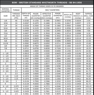 whitworth thread chart