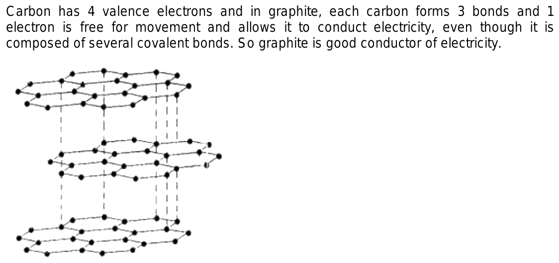 why is graphite a good conductor of electricity