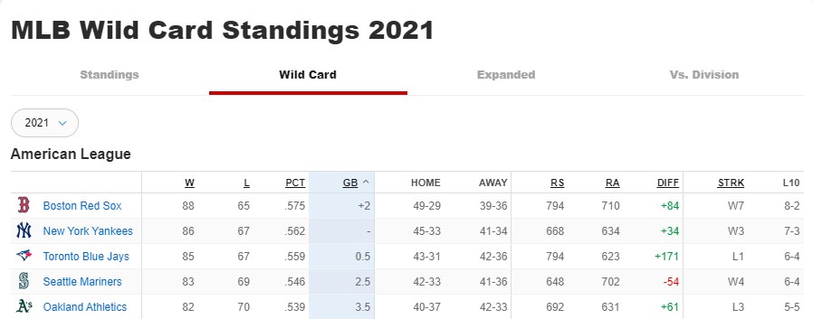 wild card standings