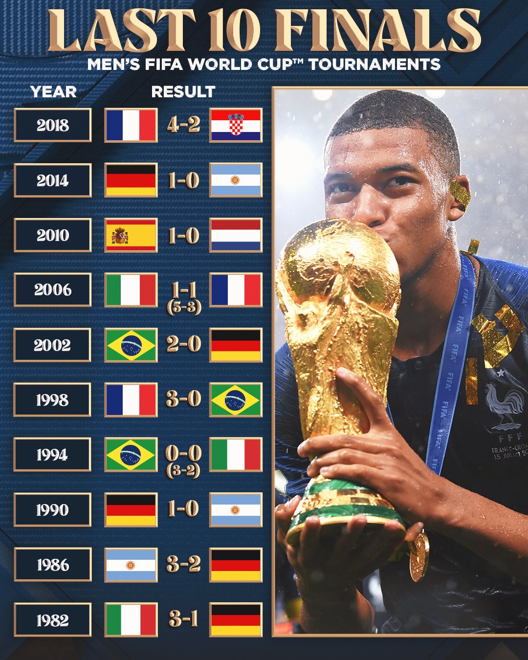 winners of fifa world cup