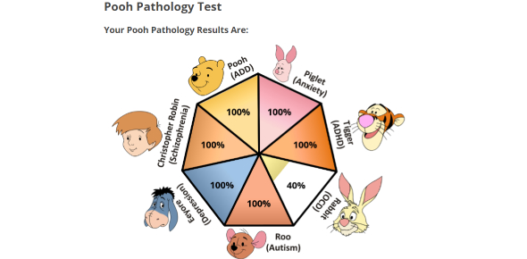 winnie the pooh mental illnesses test