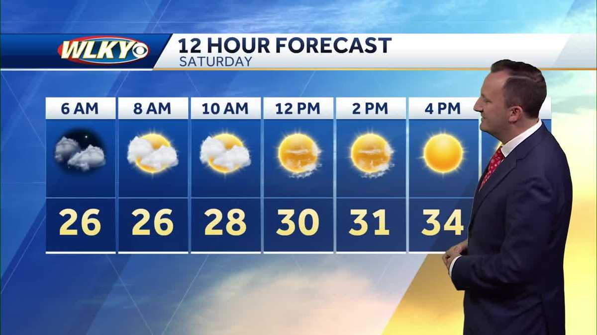 wlky hourly weather