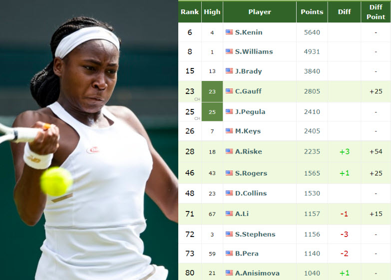 wta ratings