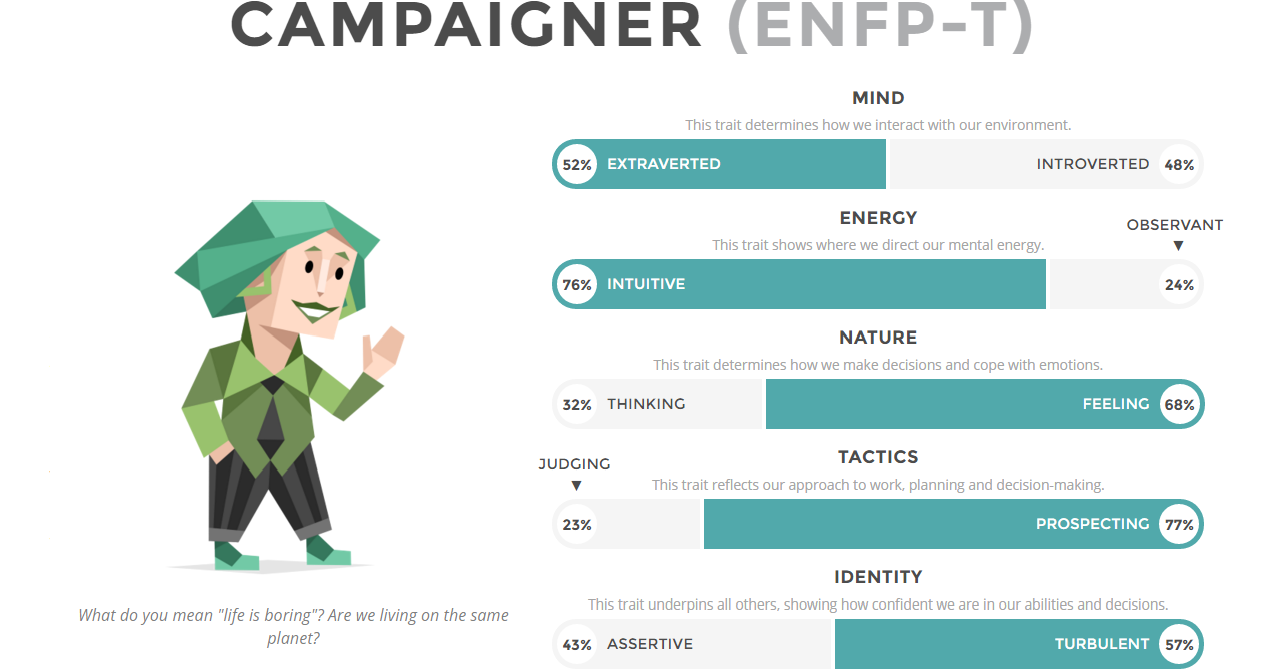 www.16personalities.con/free-personality-test