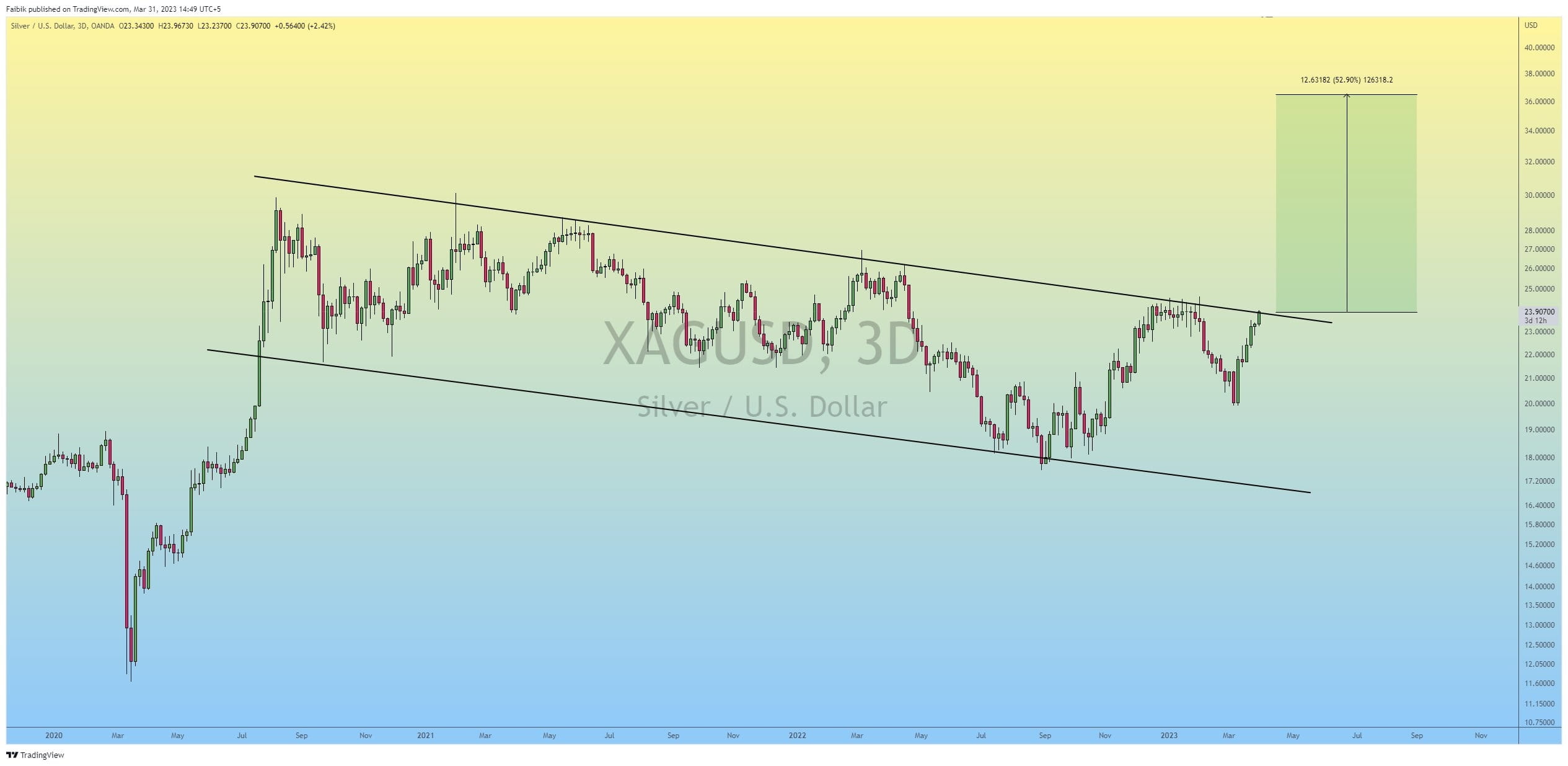 xagusd news