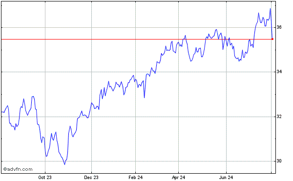 xic ishares