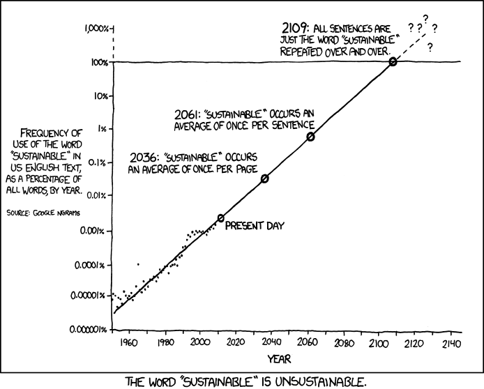 xkcd sustainable