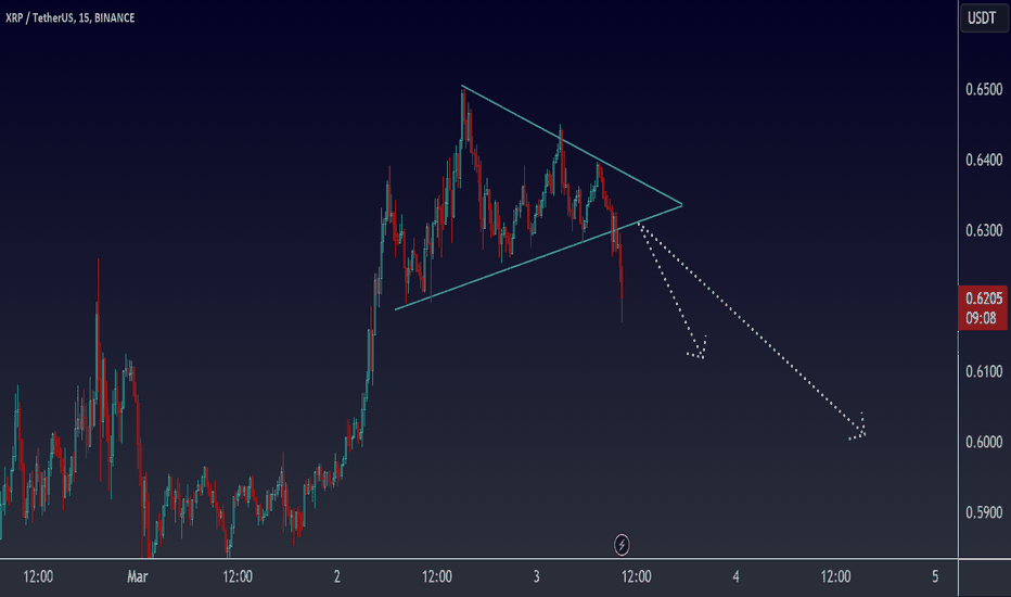 xrpusdt trading view