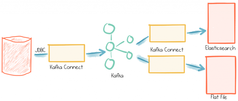 zeebe vs kafka